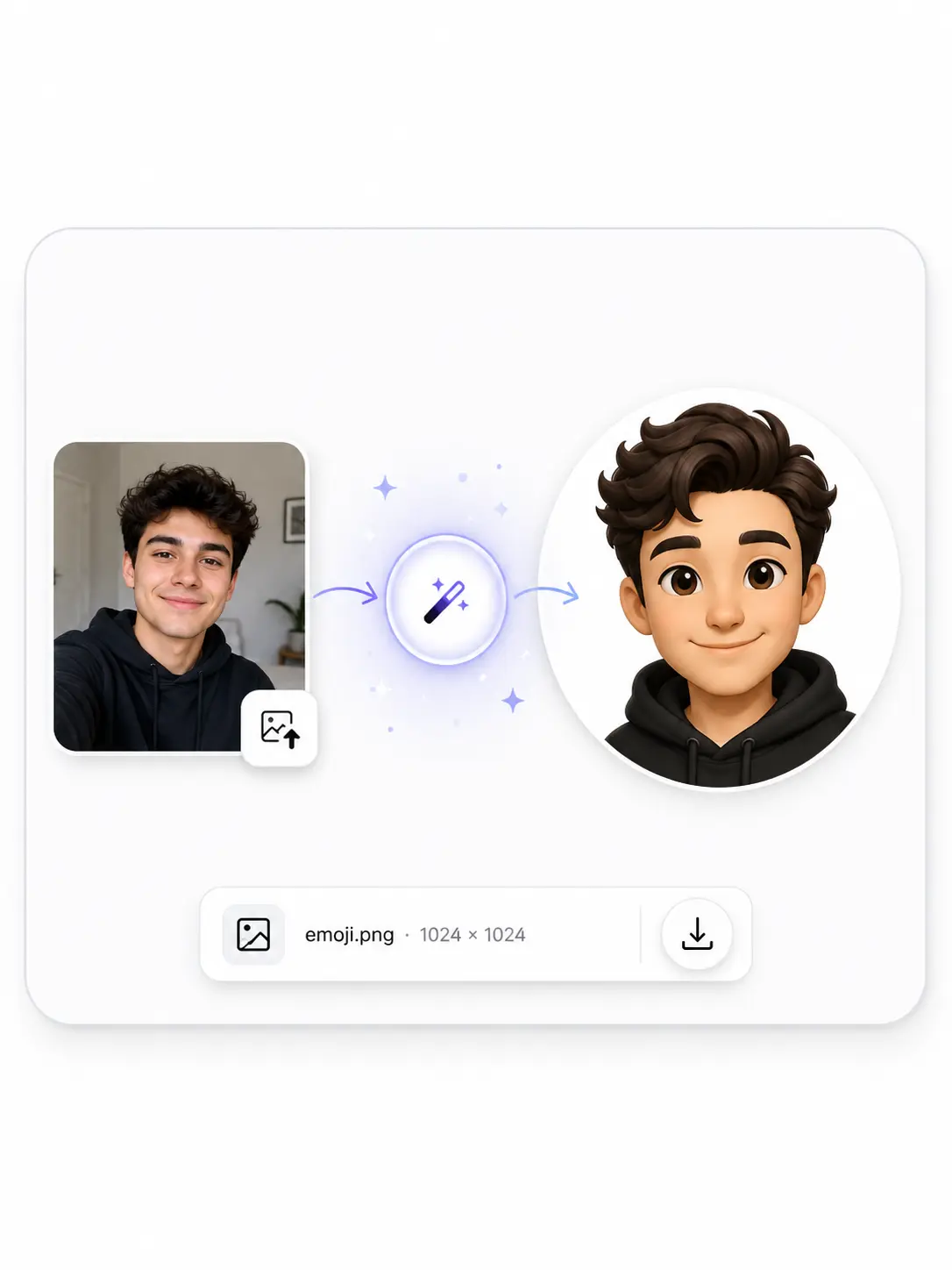 A three-step workflow showing upload, generate, and download for an AI emoji.