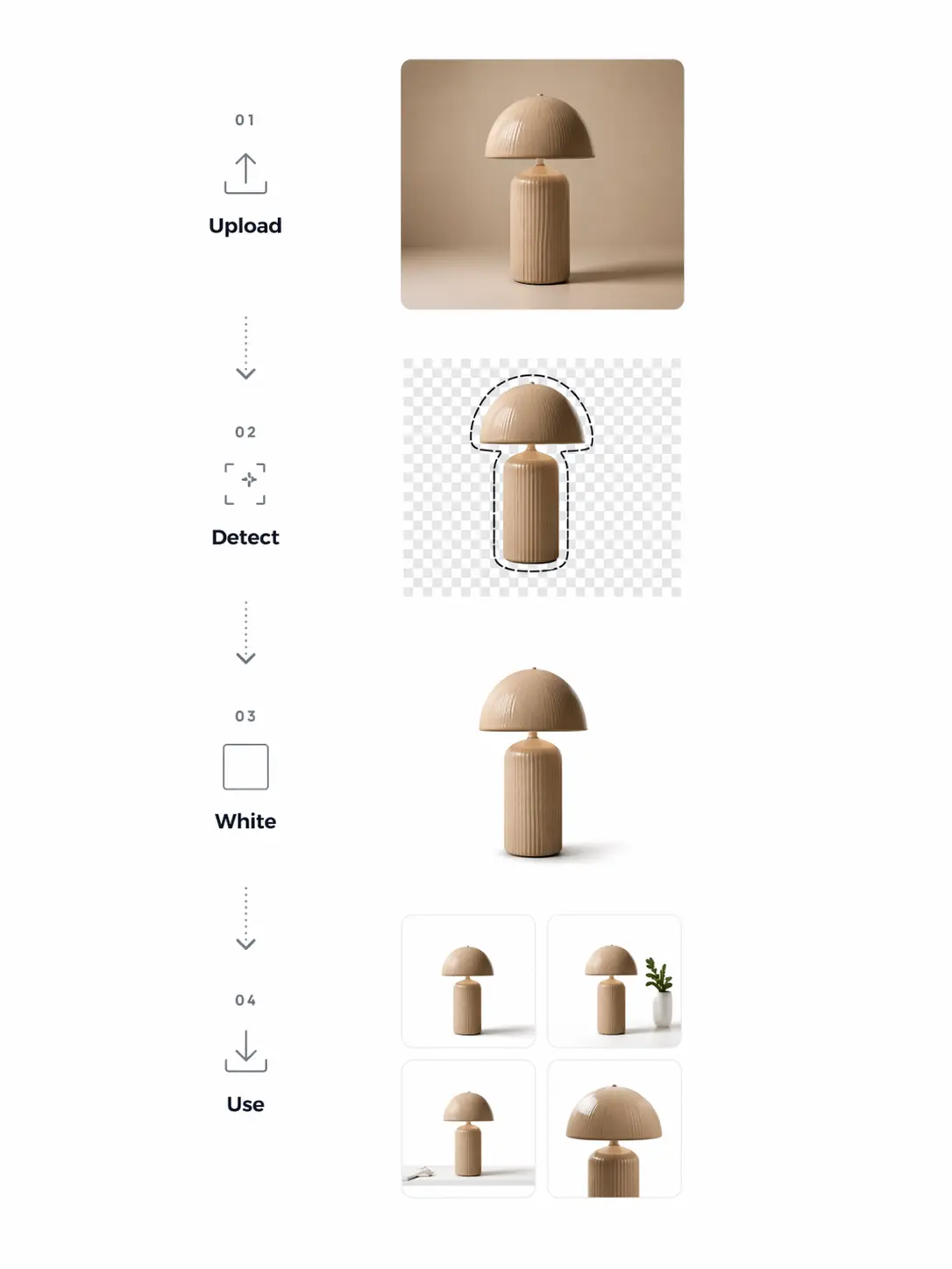 Four-step visual workflow from upload through detection, white-background output, and final use.