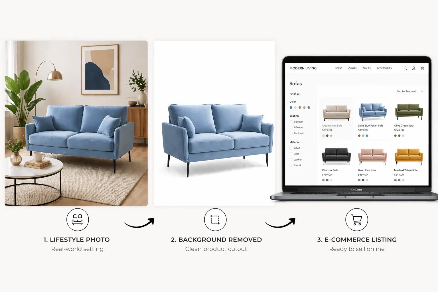 E-commerce workflow showing a lifestyle photo becoming a white-background listing asset.